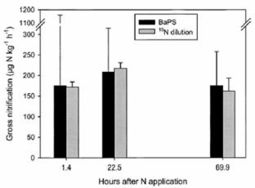 北京澳作生態儀器 引領我國生態研究與環境管理領域的技術服務先鋒